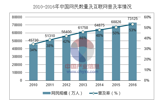 2017年中國鋁電解電容器市場發展現狀及行業發展趨勢